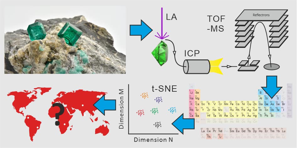 research in economic history emerald