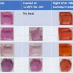 Effects of Gamma Irradiation on Ruby and Pink Sapphire and Potential Detection Methods in Gem Labs